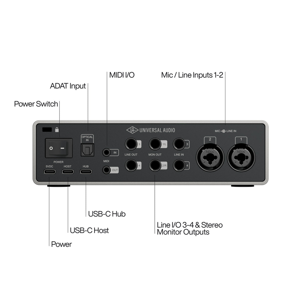 Universal Audio Volt 4 Gen 2 USB Audio Interface — rear panel connections